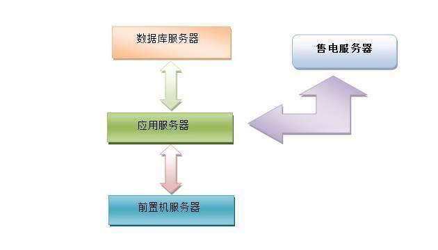 宁夏隆基宁光四表合一解决方案 数据处理与存储支持服务