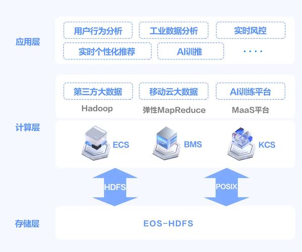 革新云存储服务 移动云以先进存力支撑千行百业数智化发展